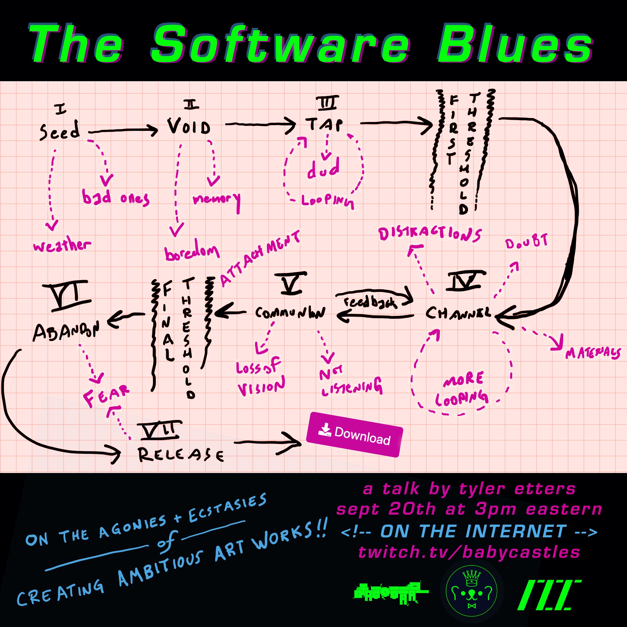 The Software Blues